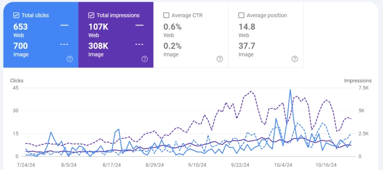 Images searches for StellarHistory.com