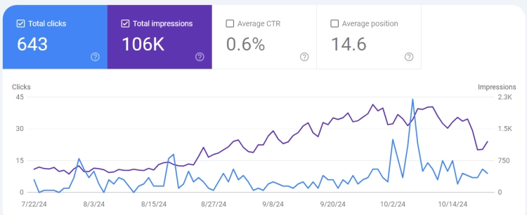 Stellar History Search traffic